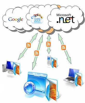 云計算時代 細(xì)數(shù)身邊云應(yīng)用