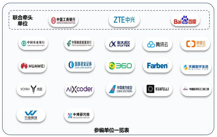 我國首個軟件開發(fā) AI 智能體標(biāo)準(zhǔn)發(fā)布，20 余家巨頭聯(lián)手參與制定