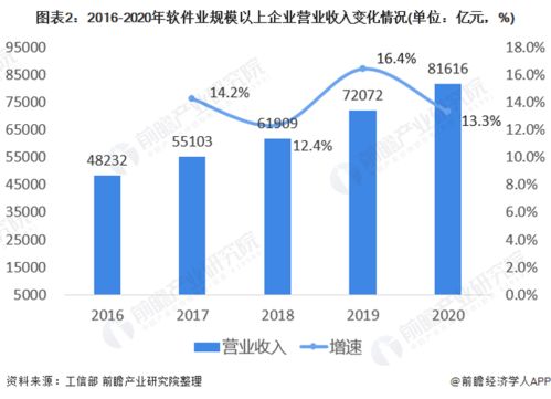 2020年A股IPO市場回顧與2021年前景展望 聚焦軟件與信息技術服務業