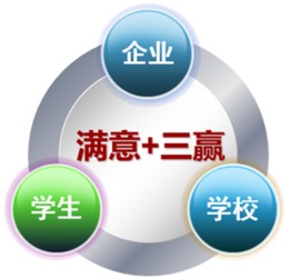 軟件與信息服務 信息技術系中軟件技術服務的關鍵角色